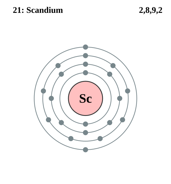 File:Electron shell 021 Scandium.svg