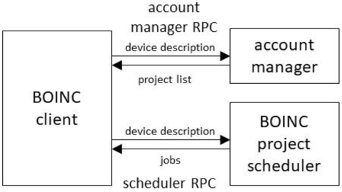 BOINC account manager architecture
