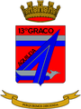 13° Battalion “Aquileia”