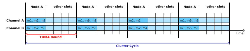 File:Slot and node Wiki TTP.svg