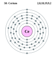 Cerium - Ce - 58