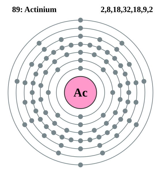 File:Electron shell 089 Actinium.svg