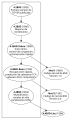 Evolution of TCP within BSD