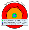 Comparative nuclear fireball sizes