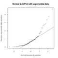 w:Q-Q plot