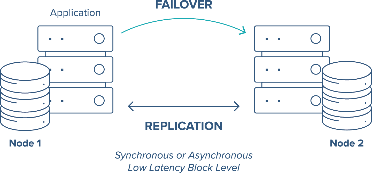 Sanless Clustering