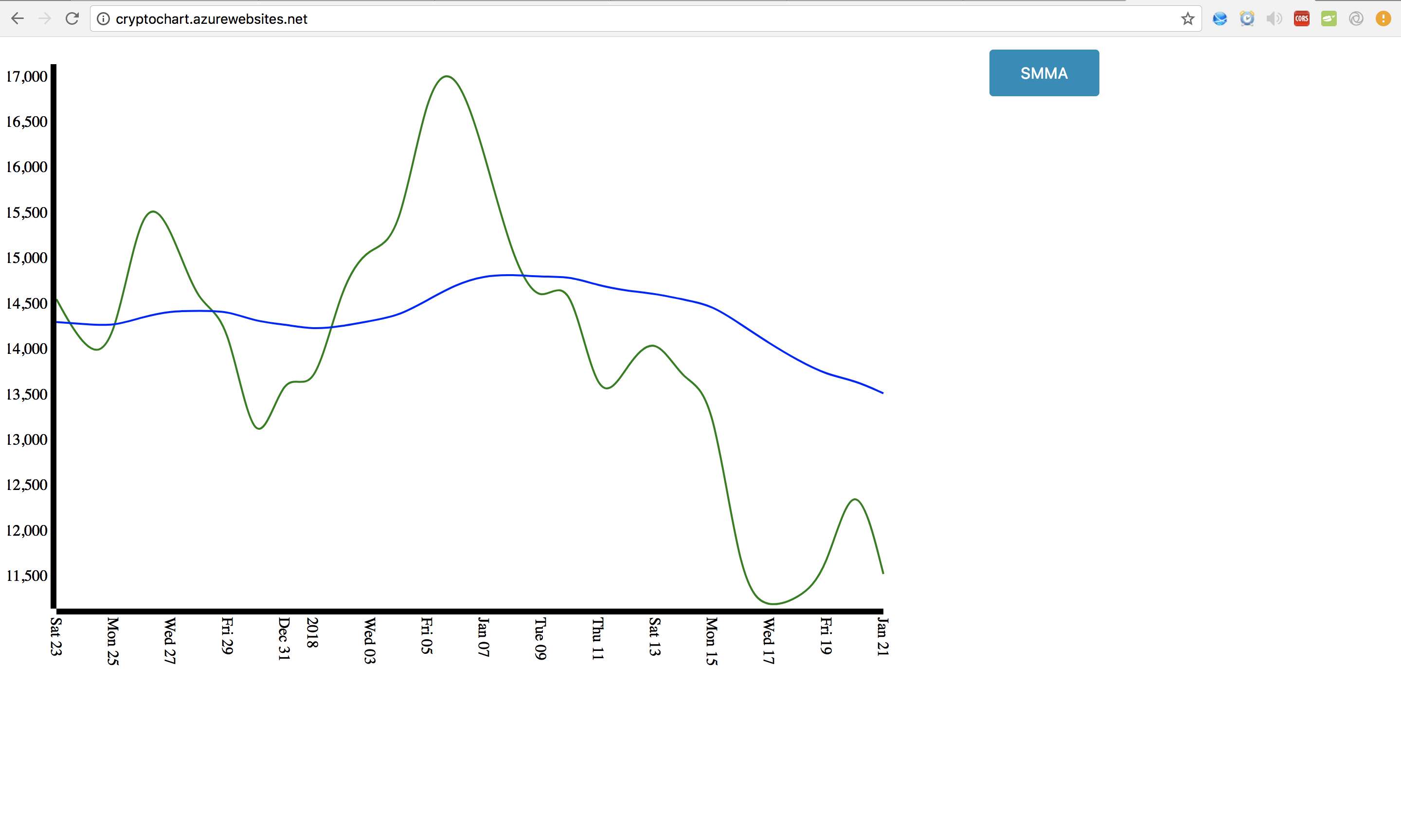 cryptochart-smma-screenshot