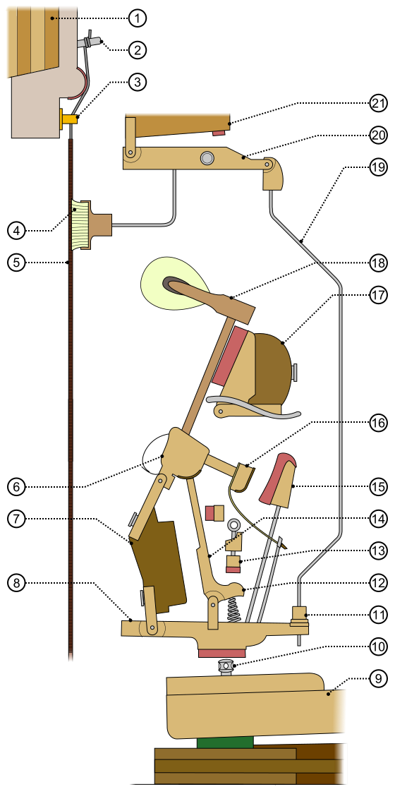 Pianino - mechanizm wiedeński_r