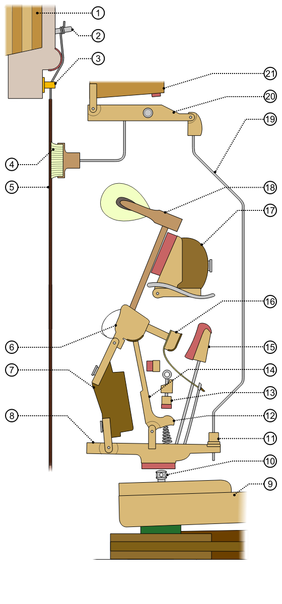 Pianino - mechanizm wiedeński_re