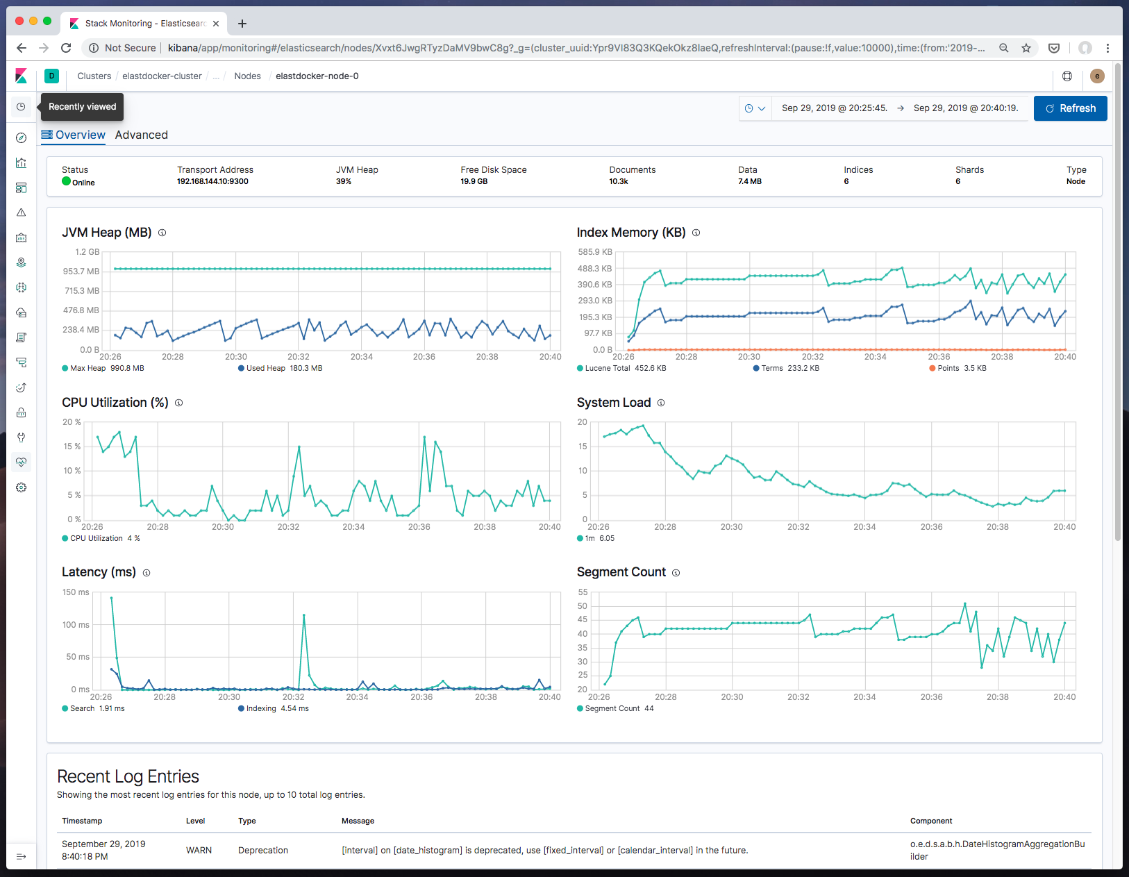 Metrics