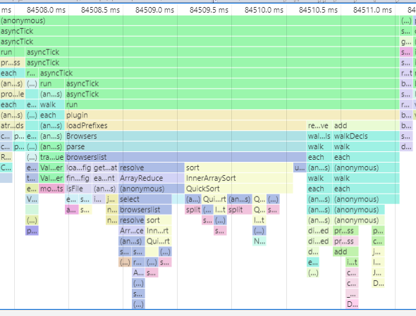 Autoprefixer 9.6.5 profiling