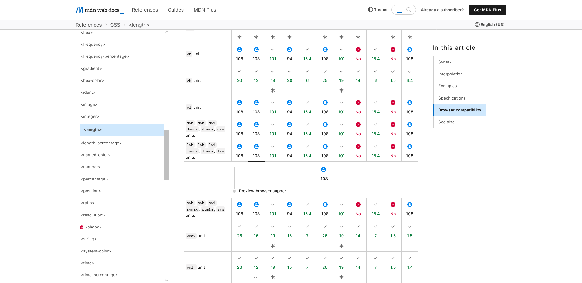 Screenshot 2022-12-01 at 18-08-12 length - CSS Cascading Style Sheets MDN