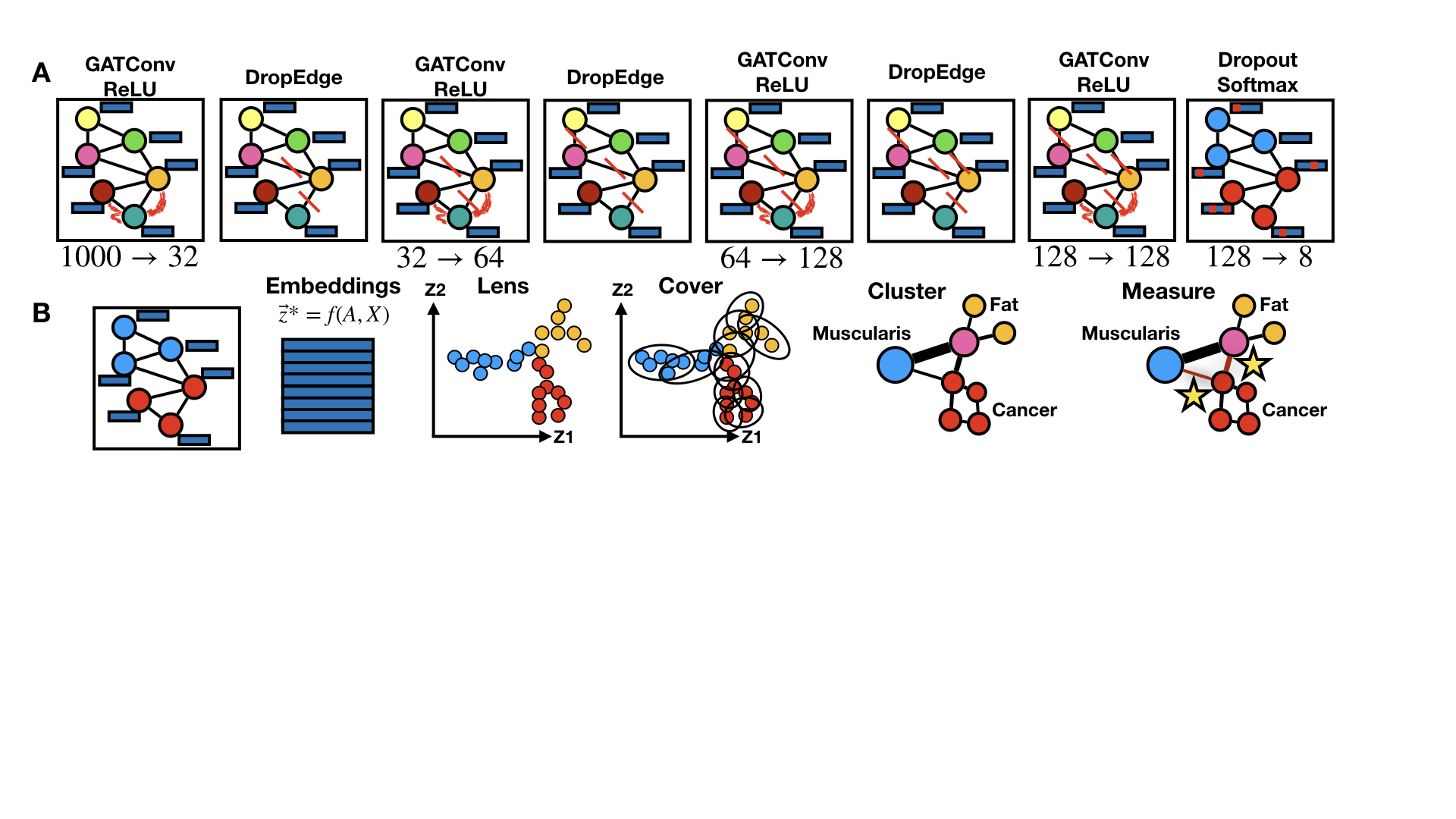 figure2