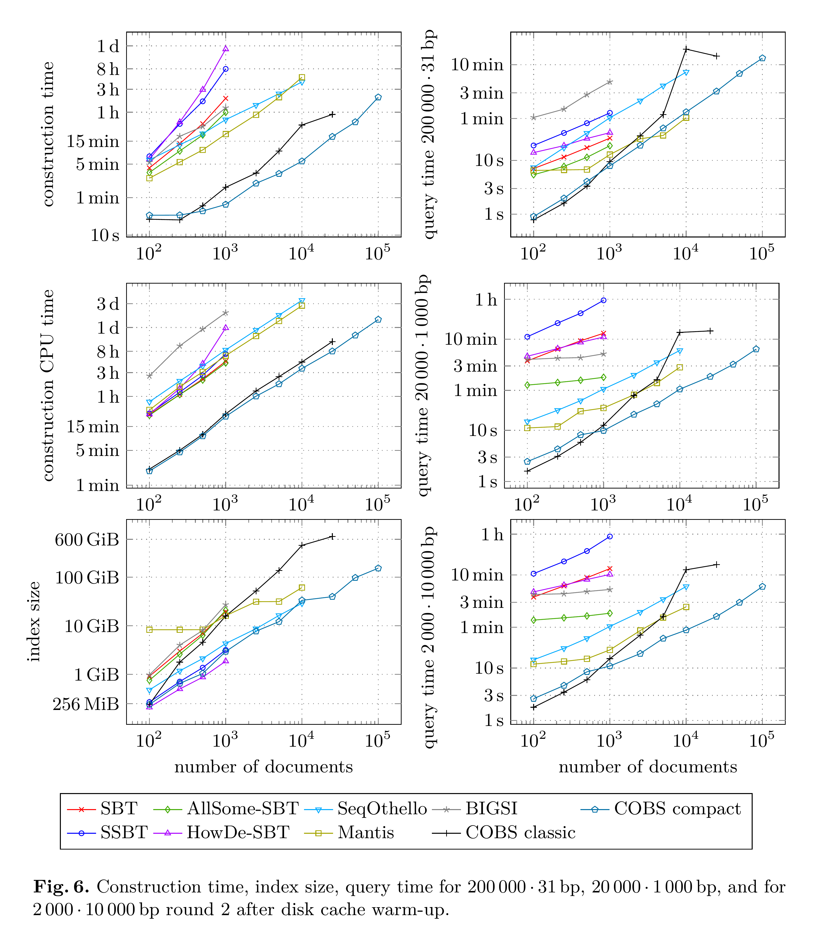 cobs-experiments-scaling