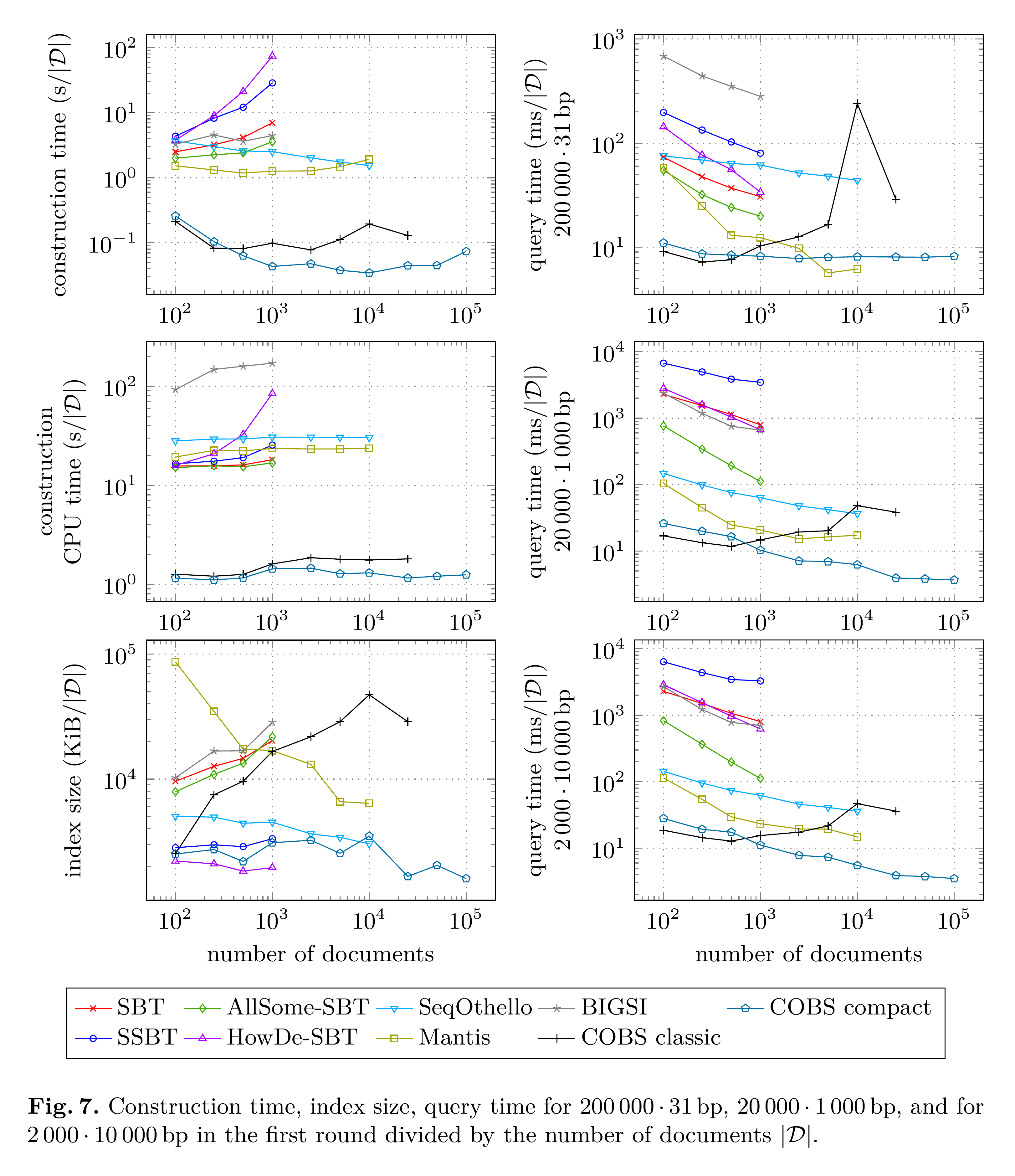 cobs-experiments-scaling-per-documents