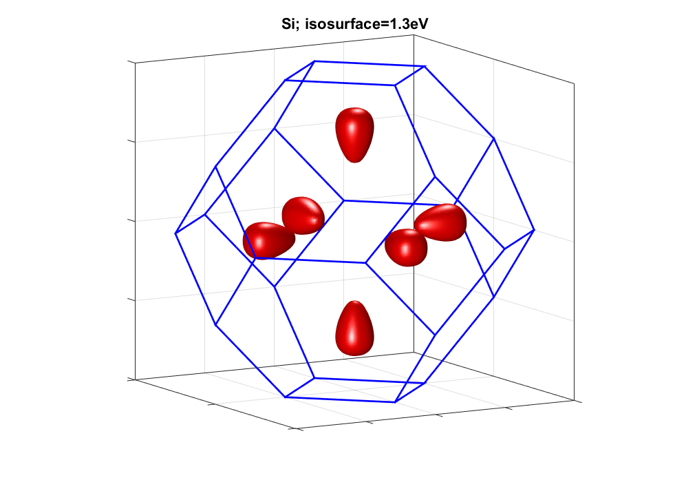 result_Si