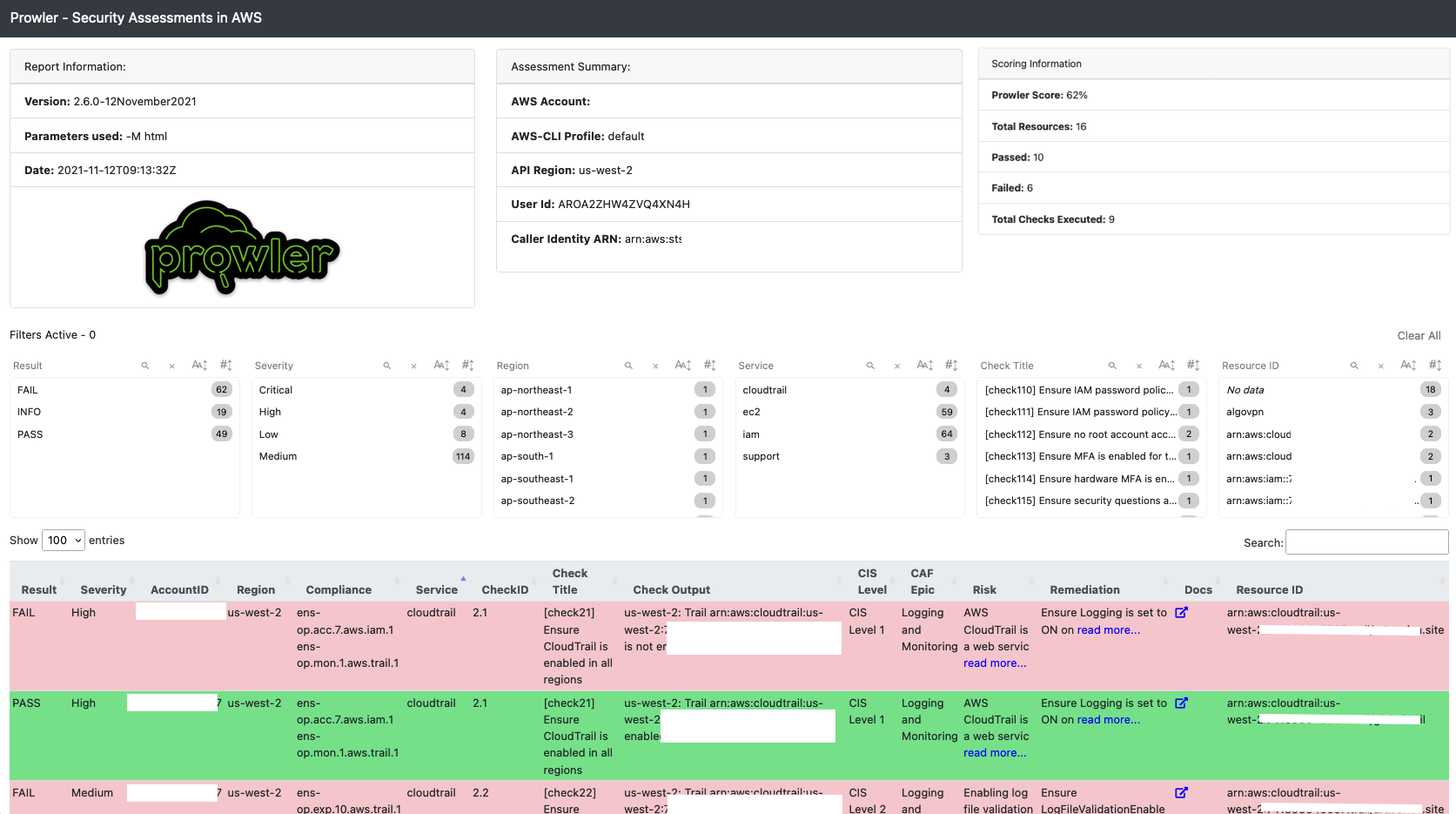 Prowler html