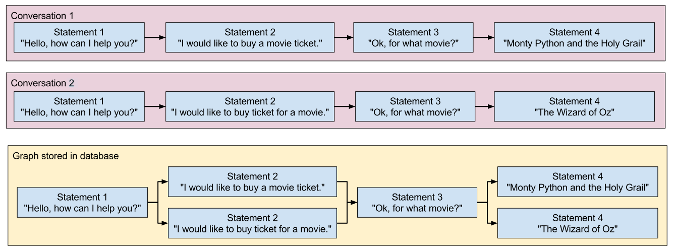 training-graph