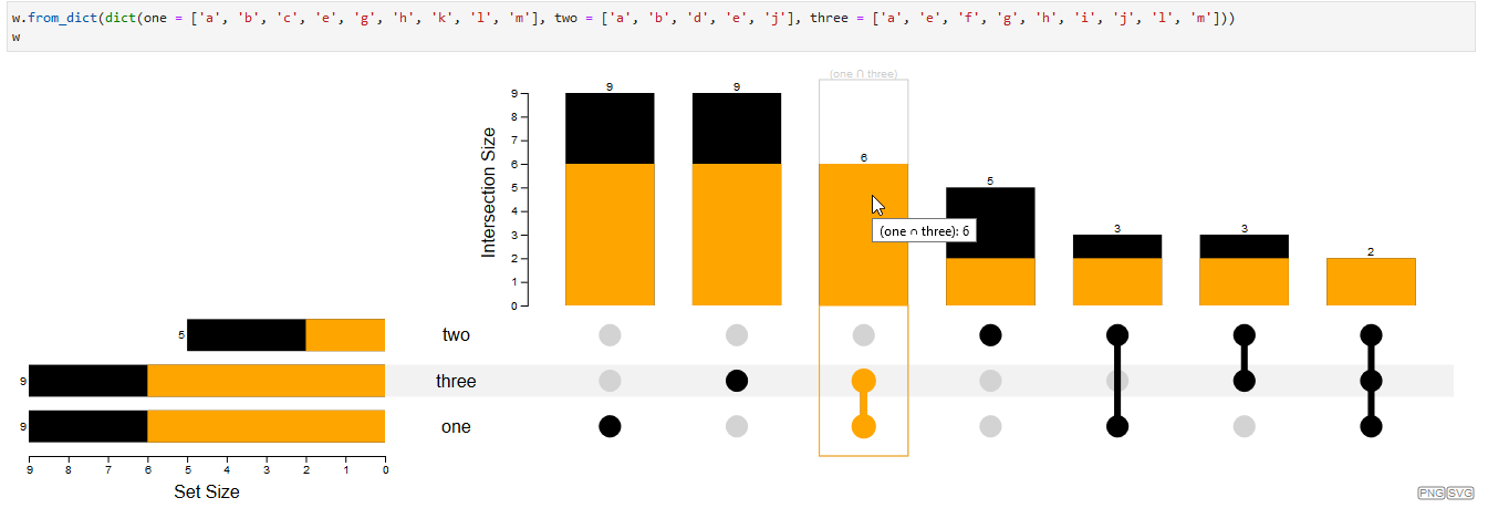 upset_from_dict