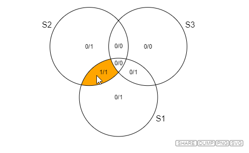 venn diagram