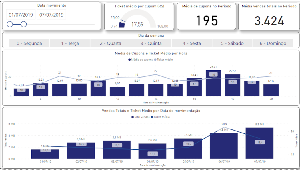 powerbi