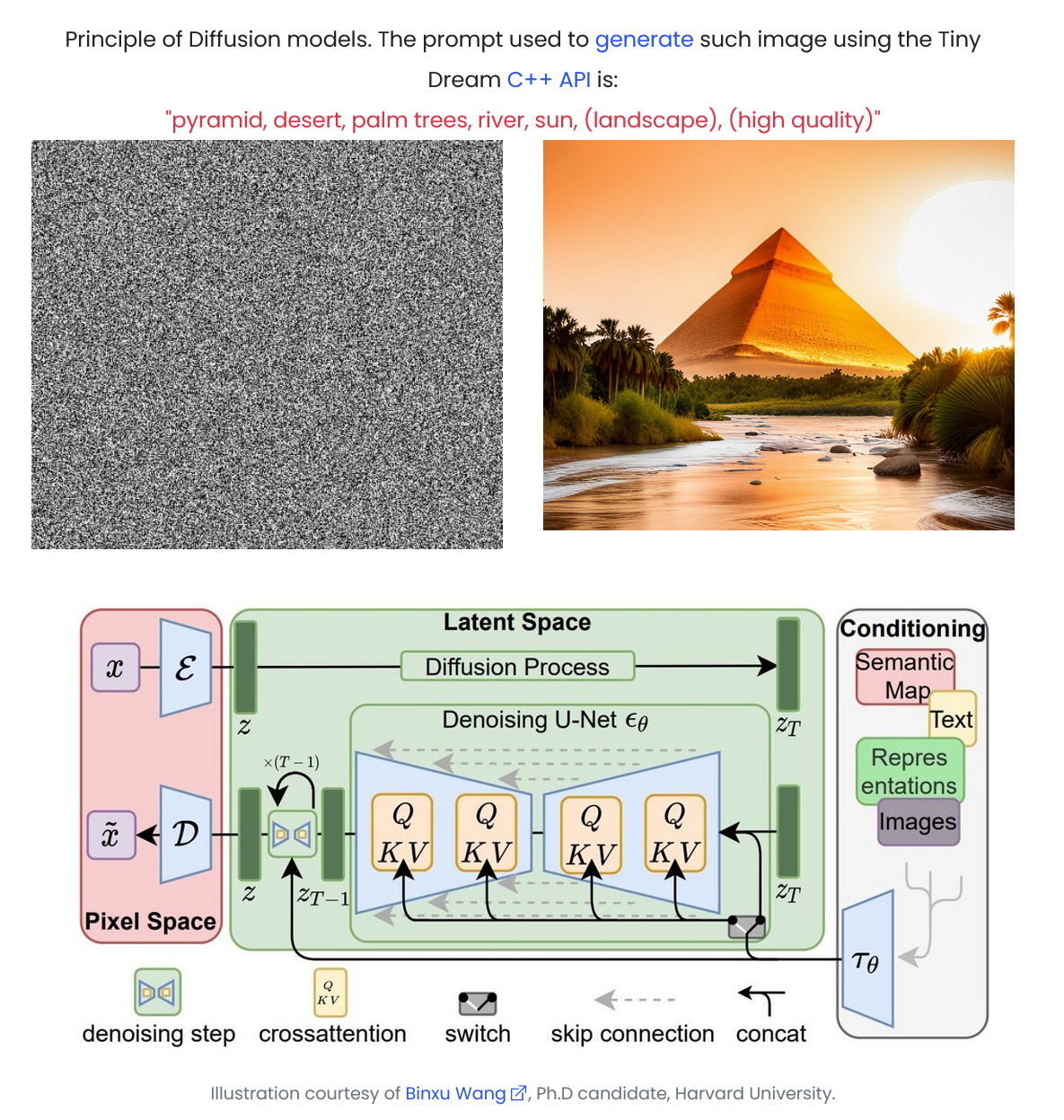 Principle of diffusion models where Tiny Dream is based on