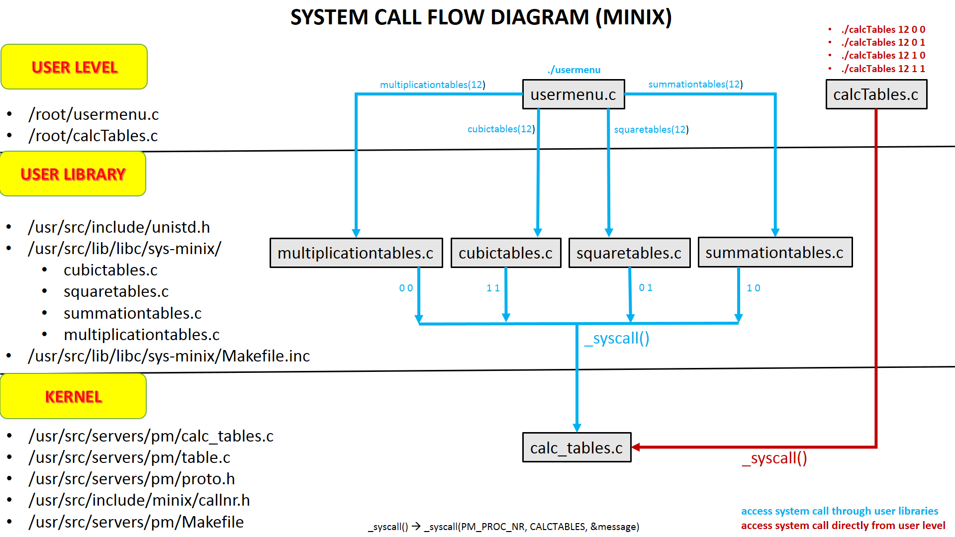 07_syscallflow