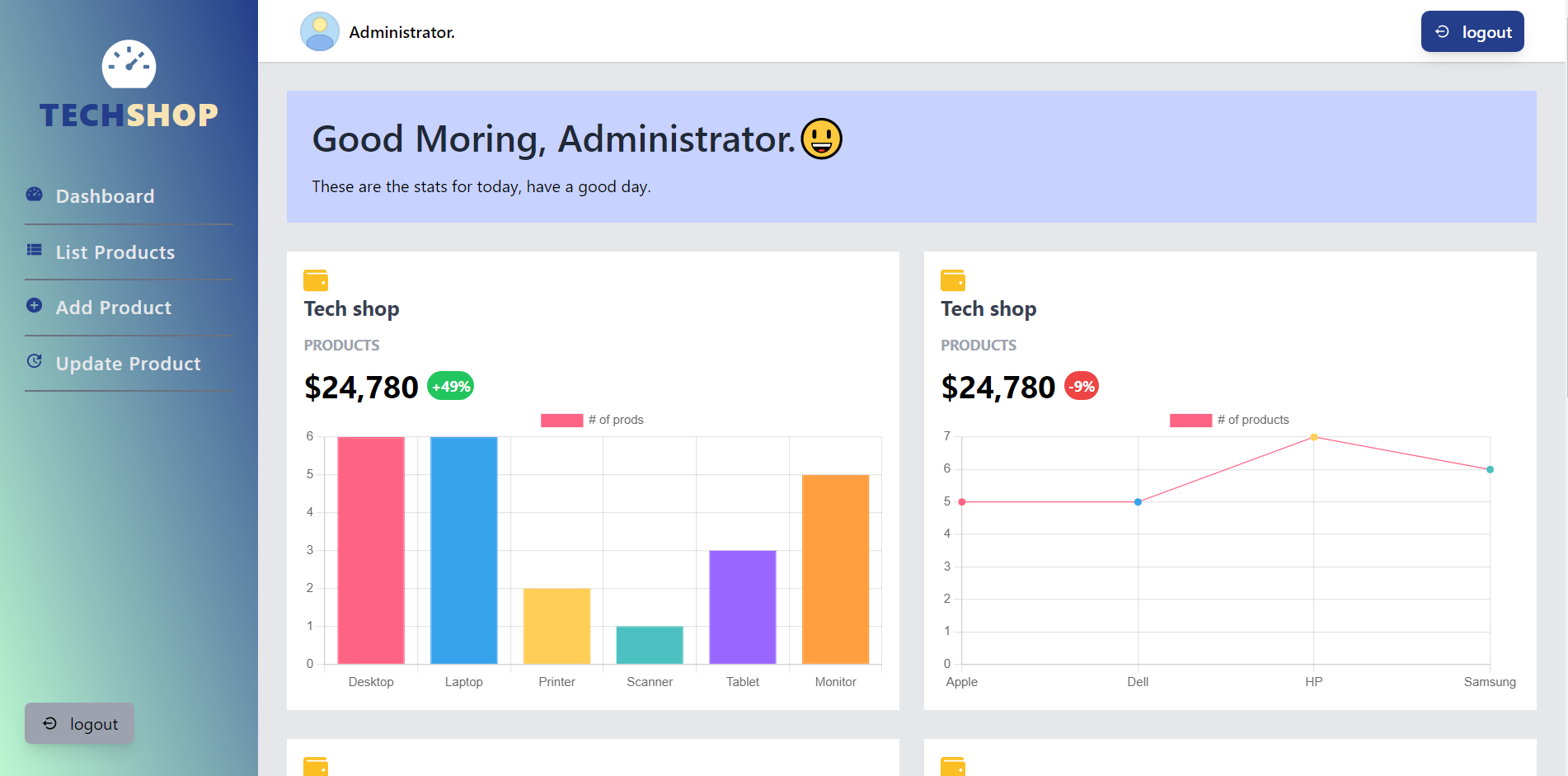 adminDashboard