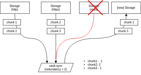 vault-sync