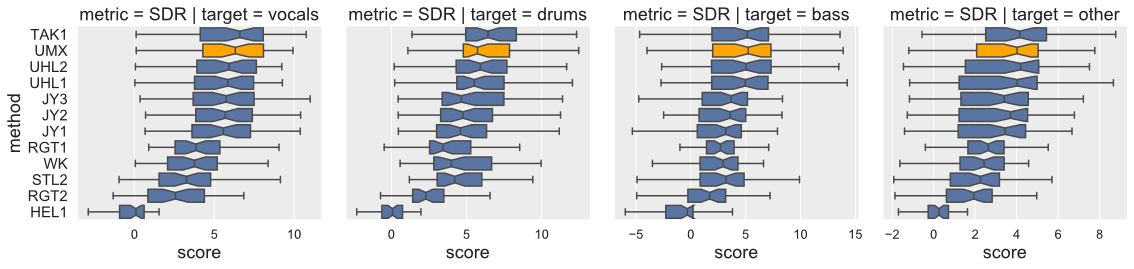 boxplot_updated