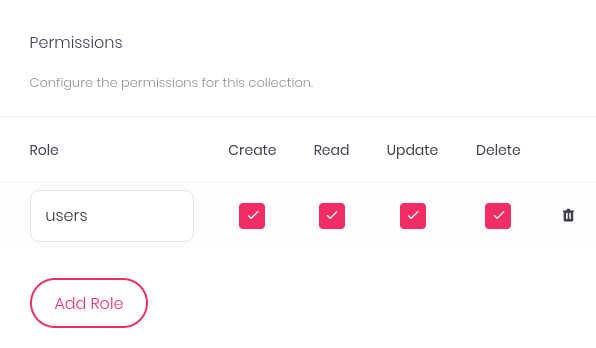 Collection Permissions