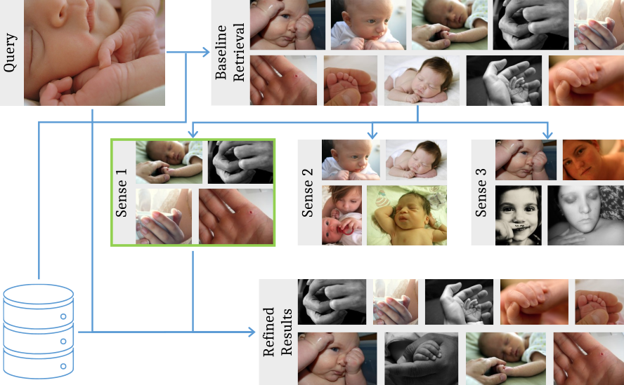 aid-schema