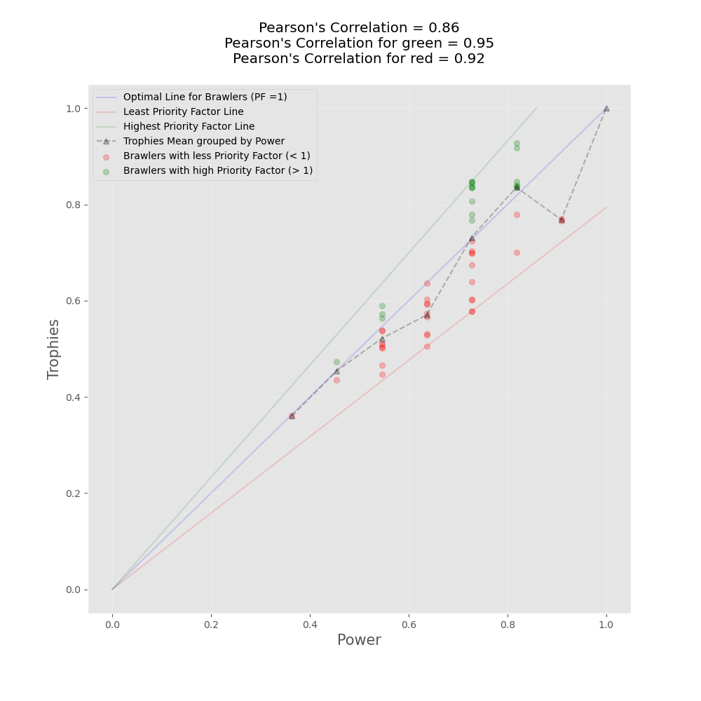 scatter_plot