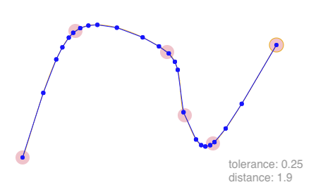 Curve through points