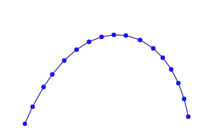 points with 0.75d