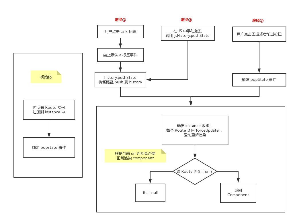 react router