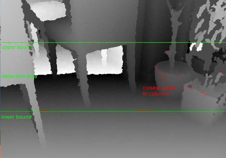 laserscan_kinect_dbg