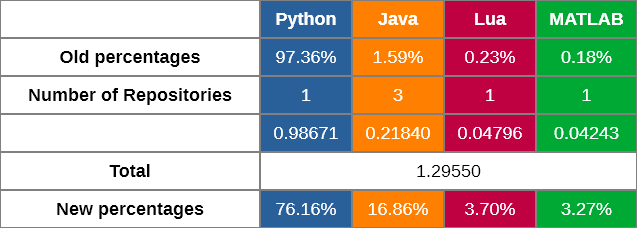 comparison table