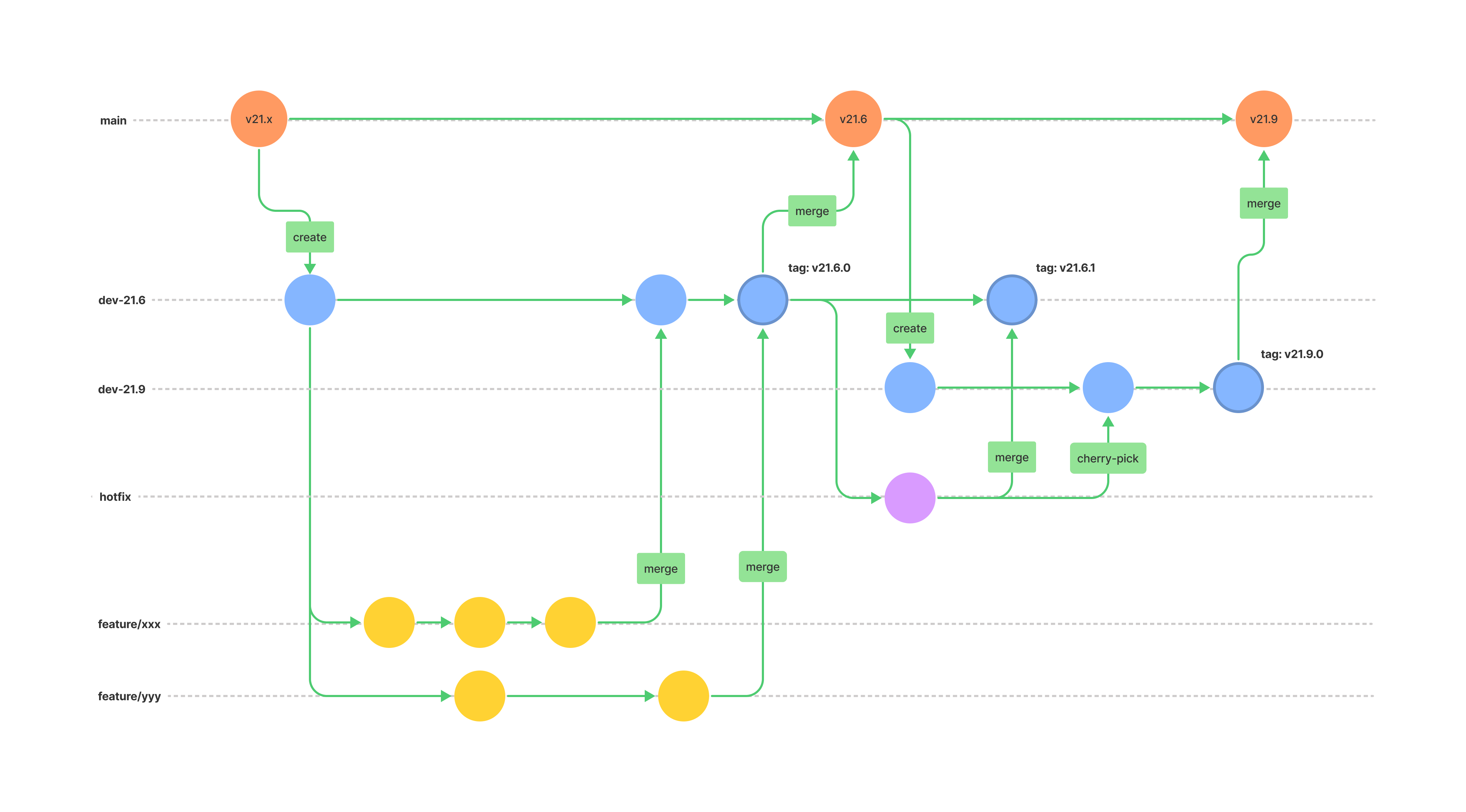 branching_model