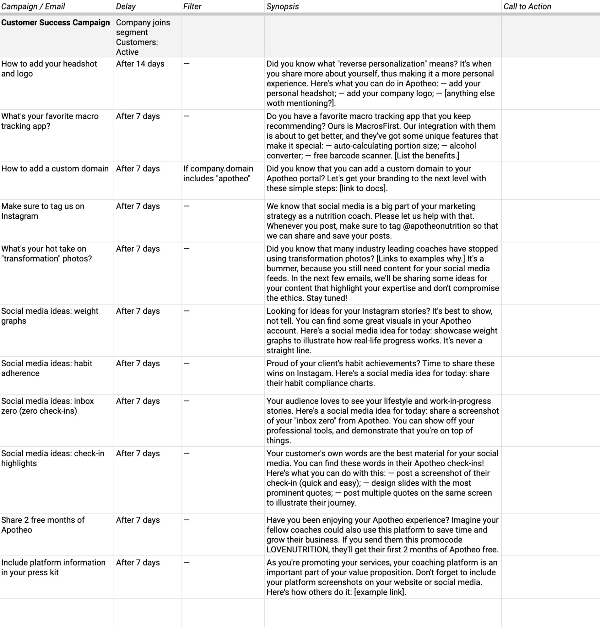 Atomic Emails: Screenshot of Apotheo's storyboard for their customer success campaign