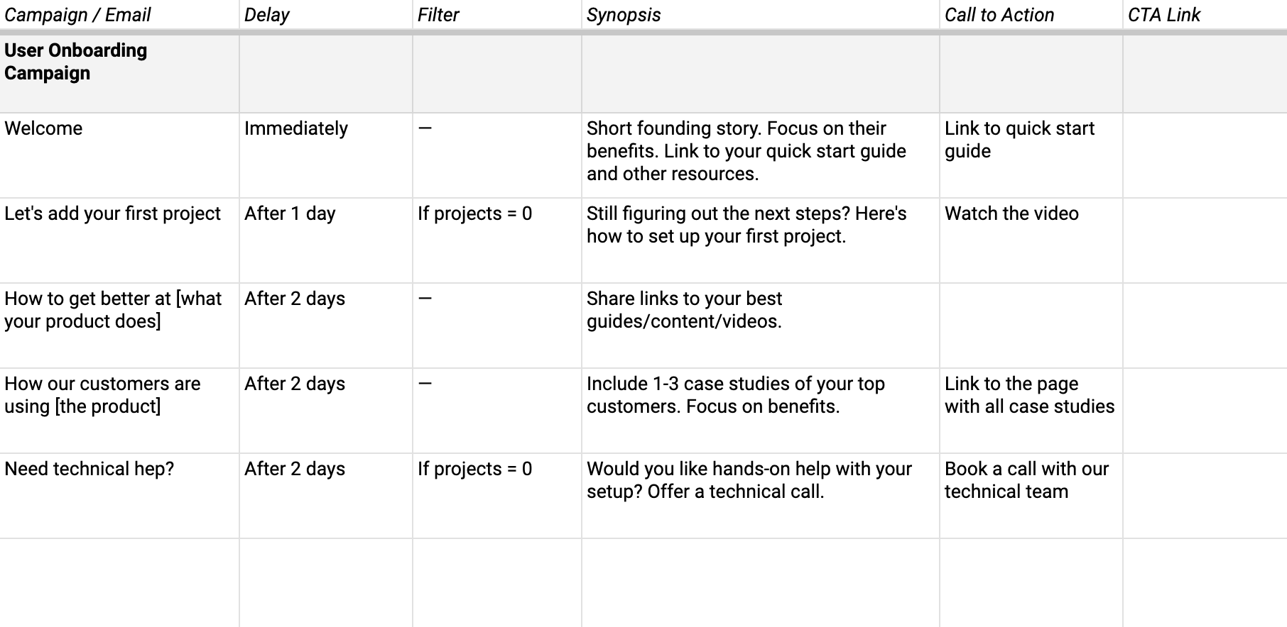 Atomic Emails: Example of a storyboard for email campaigns