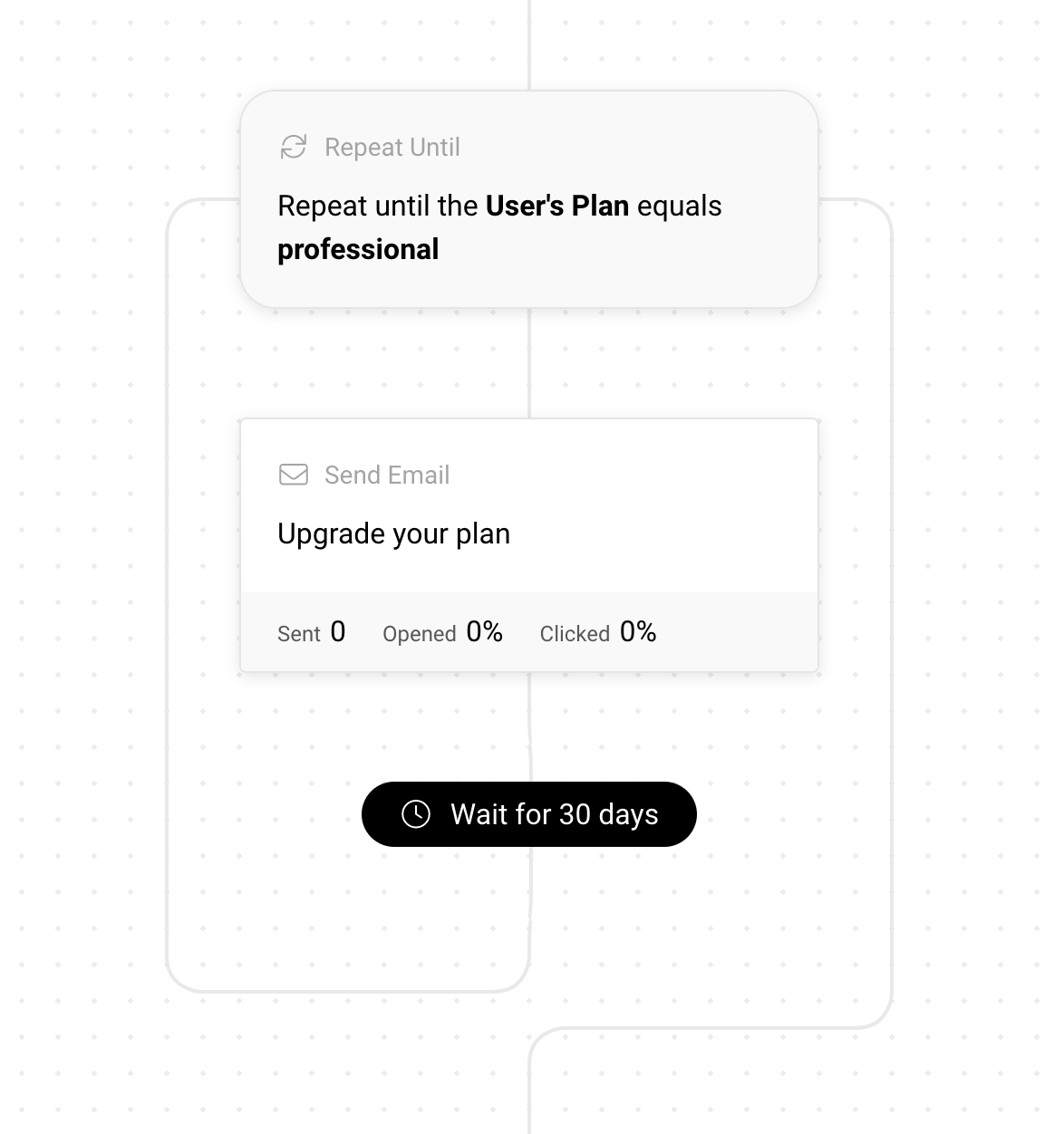 Using a Repeat Until node in Userlist workflows