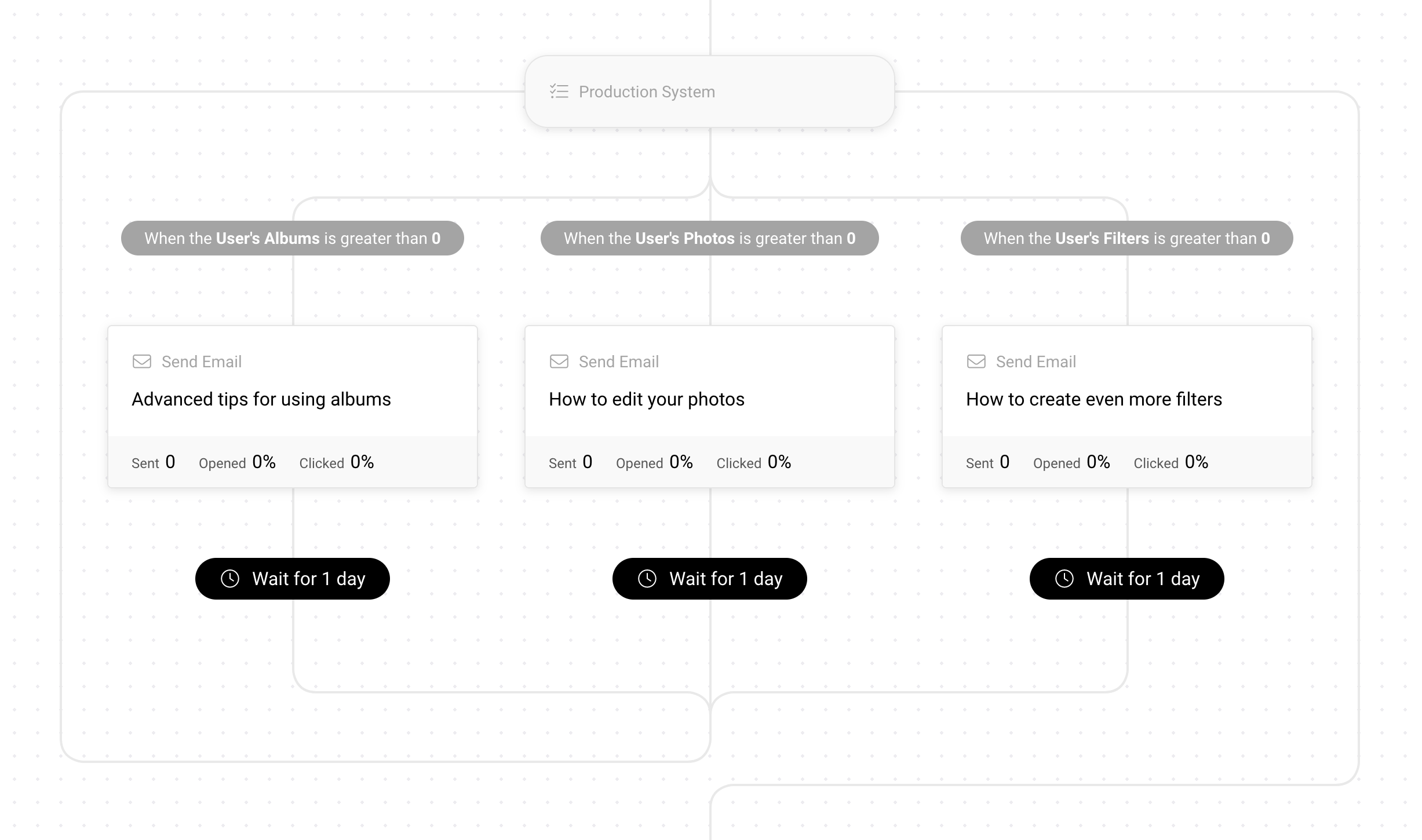 Using a Production System node in Userlist workflows