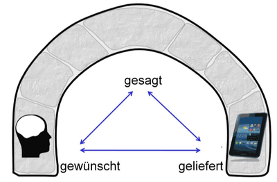 Brückenmetapher.png