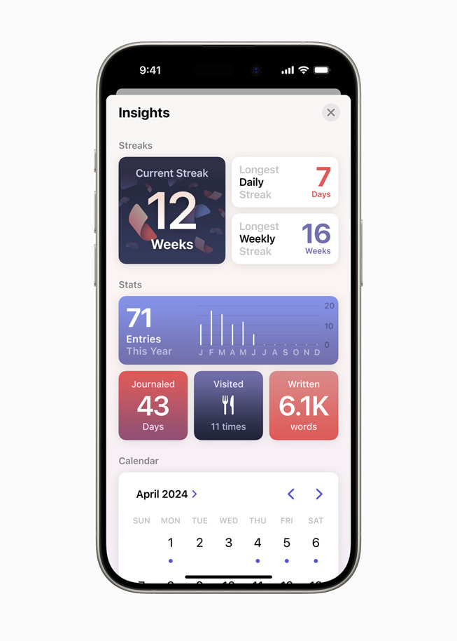 iPhone 15 Pro 展示「日記」app 中的數據分析，包括連續寫日記的次數、日記統計數據及月曆。