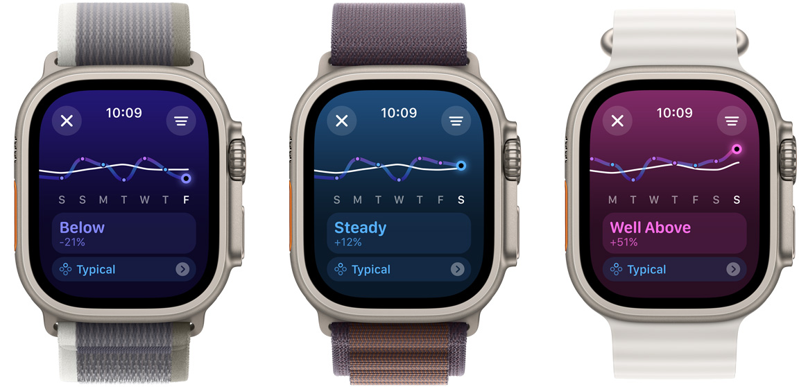 Trois écrans d’Apple Watch Ultra affichant les tendances de charge d’entraînement sur une semaine, de gauche à droite : En dessous, Constante et Bien au-dessus