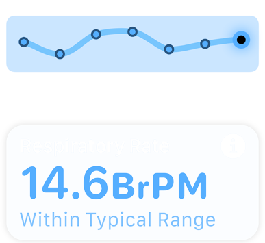 A screen displaying respiratory rate and the message “Within Typical Range”.