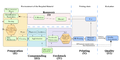 Plastic recycling in additive manufacturing: A systematic literature review and opportunities for the circular economy