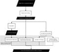 Technical pathways for distributed recycling of polymer composites for distributed manufacturing: Windshield wiper blades