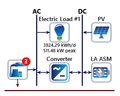 Decentralized Renewable Hybrid Mini-Grids for Rural Communities: Culmination of the IREP Framework and Scale up to Urban Communities